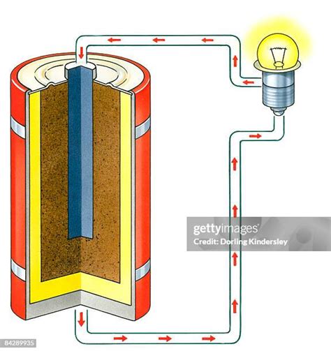 65 Dry Cell Battery Stock Photos High Res Pictures And Images Getty