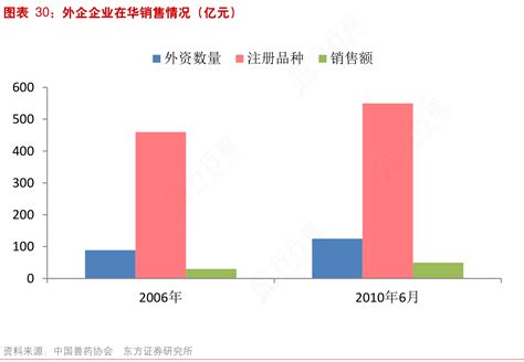 请教各位朋友外企企业在华销售情况（亿元）的概念是怎样的行行查行业研究数据库