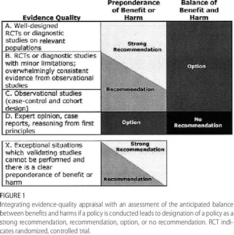 Figure 1 From Febrile Seizures Clinical Practice Guideline For The Long Term Management Of The