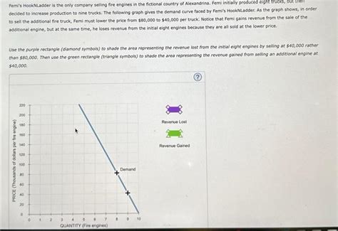 Solved Feml S Hooknladder Is The Only Company Selling Fire Chegg