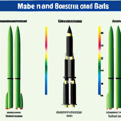 How Far Can a Ballistic Missile Travel? Exploring the Range of ...