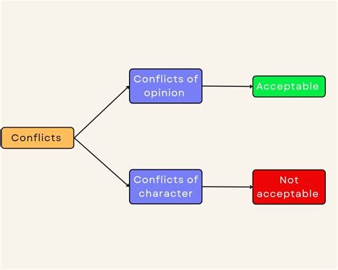 conflicts  people      approach