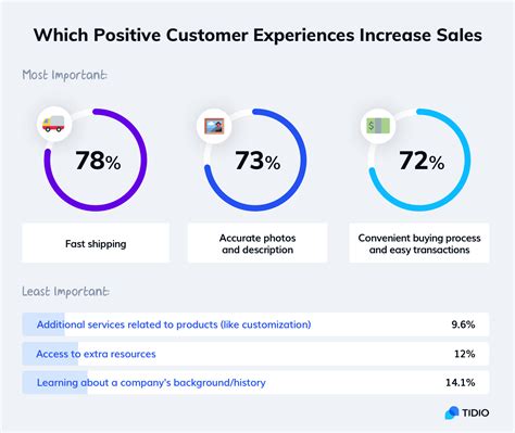 Crafting A Superior Customer Experience To Boost Your Brand