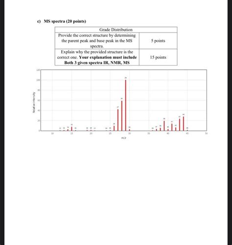 Points Given Below Are The Ir Nmr And Ms Chegg