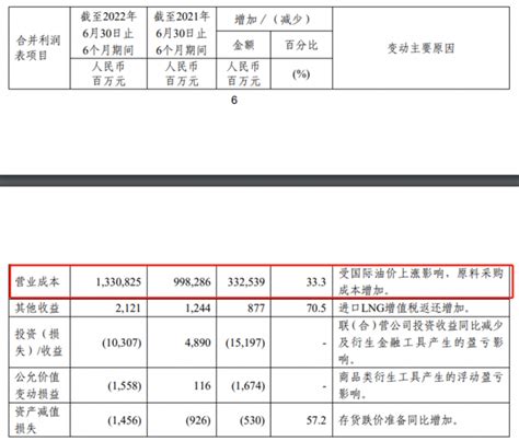 “三桶油”上半年日赚超10亿 中石油业绩创历年最佳 最新消息 Cnbetacom