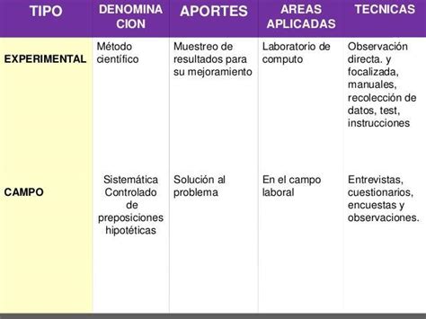 Cuadro Comparativo Investigacion De Campo Y Documental Pdmrea Porn