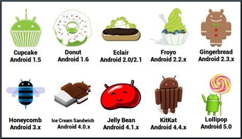 Urutan Versi Android Dan Sejarah Perkembangan