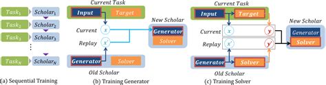 Continual Learning With Deep Generative Replay Papers With Code