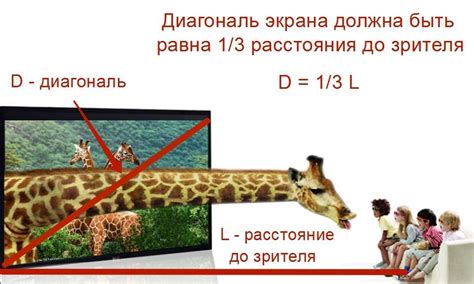 Расстояние до телевизора в зависимости от диагонали