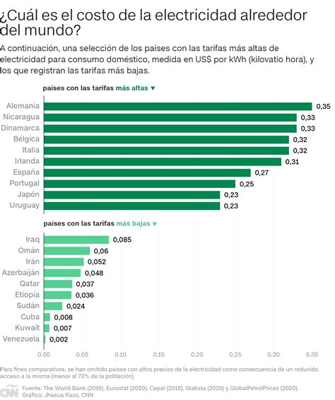 Costo De Kwh En Estados Unidos Aaren Annalee