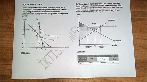 7 Neoklasİk DiŞ Tİcaret Teorİsİ Genel Ve Kismİ Denge Analİzİ