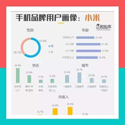 行情苹果华为小米OV五大品牌用户画像 和你心里想的一样吗 用户群体 苹果 新浪新闻