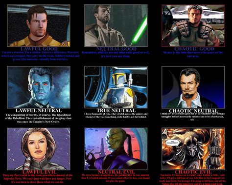 Star Trek Alignment Chart