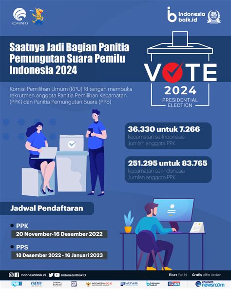 Saatnya Jadi Bagian Panitia Pemungutan Suara Pemilu Indonesia