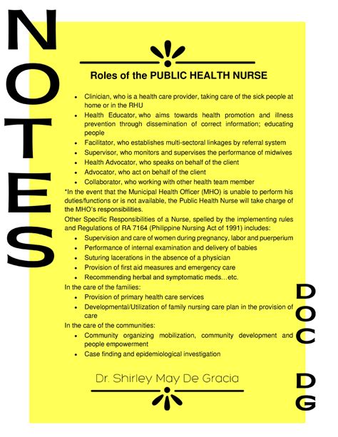 Hww8lf5ww Roles And Responsibilities Of A Community Health Nurse