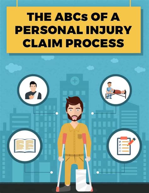 The Abcs Of A Personal Injury Claim Process Infographic