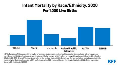 Updated Brief On Racial Disparities In Maternal And Infant Health Kff