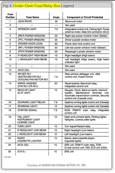 95 Integra Fuse Box Diagram Wiring Diagram And Schematics