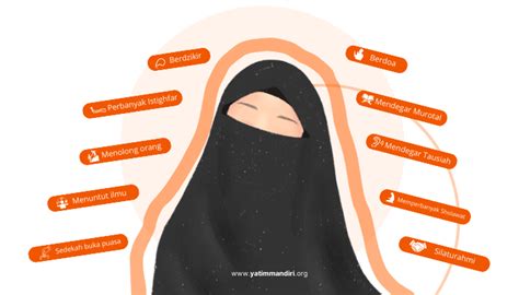 Amalan Wanita Haid Di Bulan Ramadhan Banyak Pahala