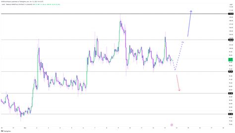 BINANCE AAVEUSDT P Chart Image By WZRDContributors TradingView