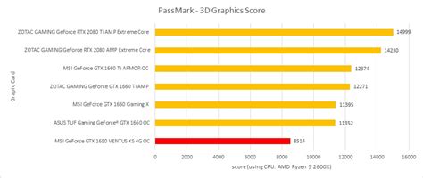 Passmarkscoremsigtx1650 Funkykit 中文版