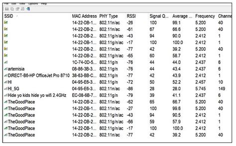 How To Check Your Wi Fi Signal Strength