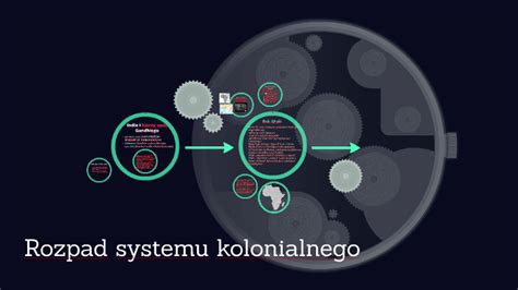 Rozpad systemu kolonialnego by Aleksandra Suszczyńska on Prezi