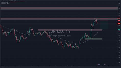 Fx Eurnzd Chart Image By Smdag Tradingview