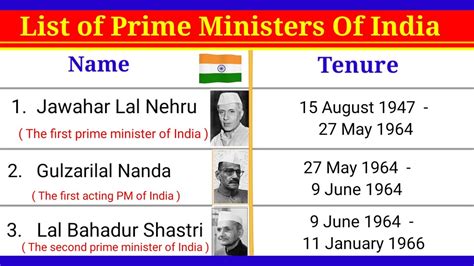 List Of All Prime Ministers Of India 1947 2022 Prime 50 OFF