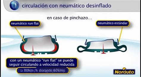 CONOCÉ LAS VENTAJAS DE LOS NEUMÁTICOS RUN FLAT YouTube