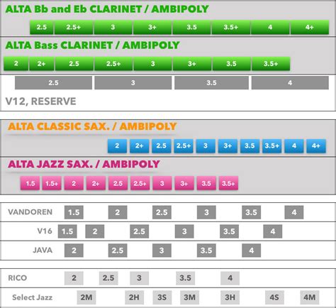 Alto Sax Reed Strength Chart | ubicaciondepersonas.cdmx.gob.mx