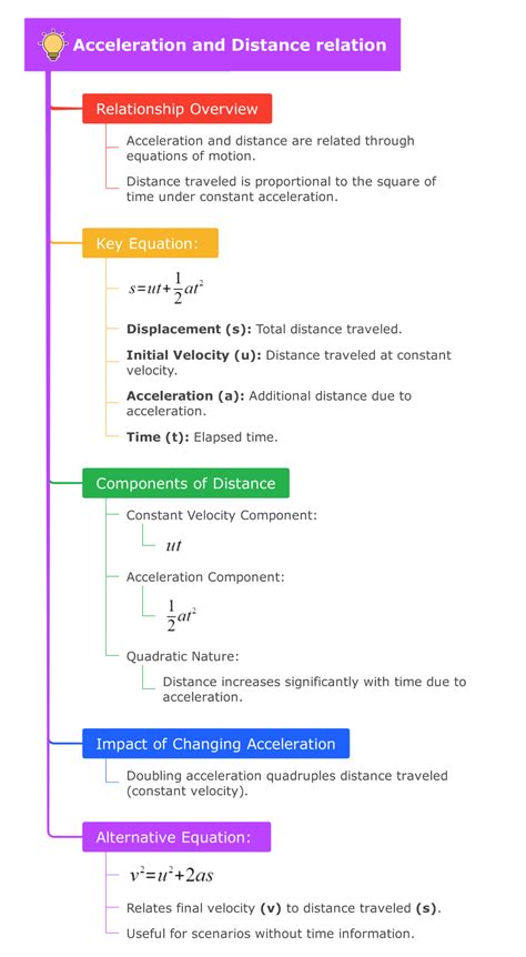 How Does Acceleration Relate To Distance Physicsgoeasy