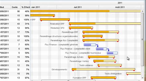 Diagrama De Gantt Microsoft Project Gantt Project Chart Micr