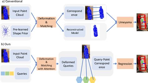 Figure From Query Dof Learning Sparse Queries As Implicit Shape