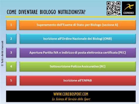 Corsi Per Diventare Nutrizionista Guida Pratica Corebo