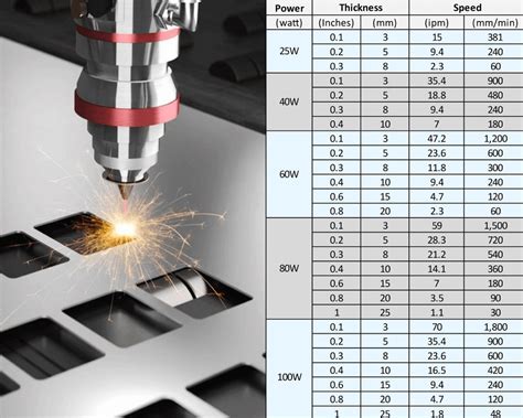 Laser Guides Archives - Page 3 of 4 - MellowPine