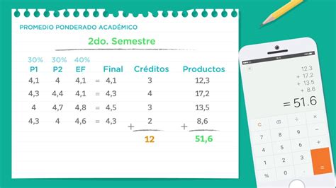 Cómo Puedo Saber Mi Promedio De Secundaria Chile Gestion Municipal De