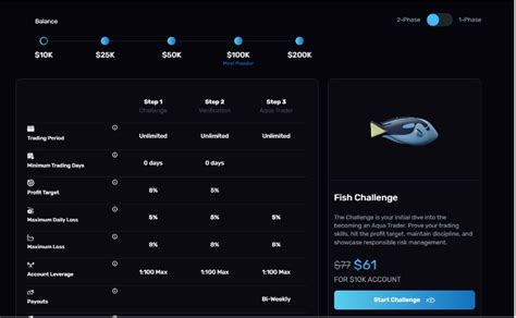 Aquafundeds Overview