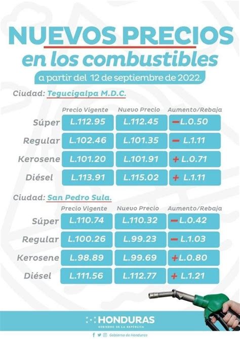 ¿cuánto Cuesta Un Galón De Gasolina En Honduras Brand Cars