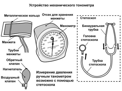Как мерить давление ручным тонометром: инструкция, частые ошибки