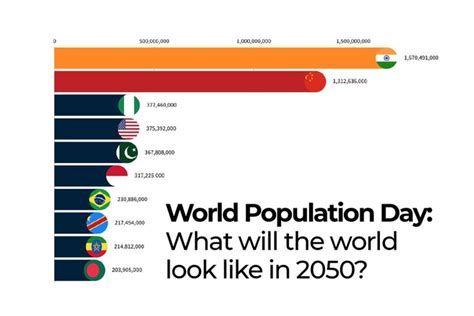 World Population Day: What will the world look like in 2050? — Al ...