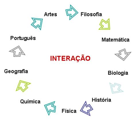 O Que É Transversalidade - O Que é Transversalidade Na Educação - RETOEDU