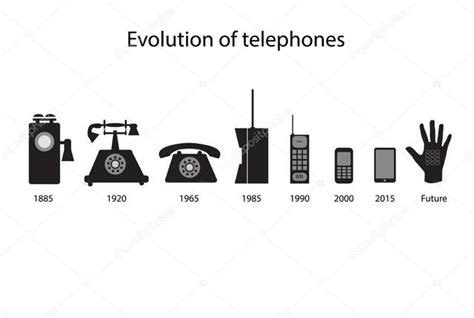 EvoluciÓn De La TelefonÍa Timeline Timetoast Timelines