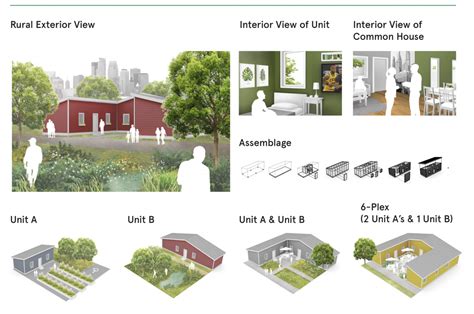 Minneapolis Groups Propose Tiny-House Community