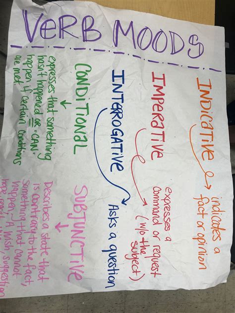 Verb Moods Anchor Chart Reading Anchor Charts Teaching Verbs Ela