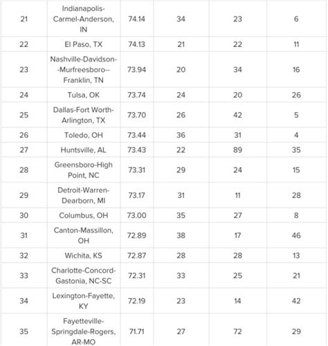 These Are The Fattest Cities In America Right Now And The South Is Pushing Serious Weight Brobible