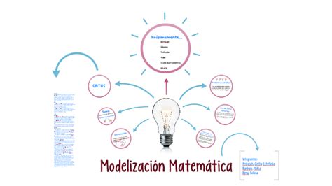 Pensamientos Numericos Mind Map