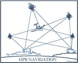 Prinsif Kerja GPS (Global Positioning System)