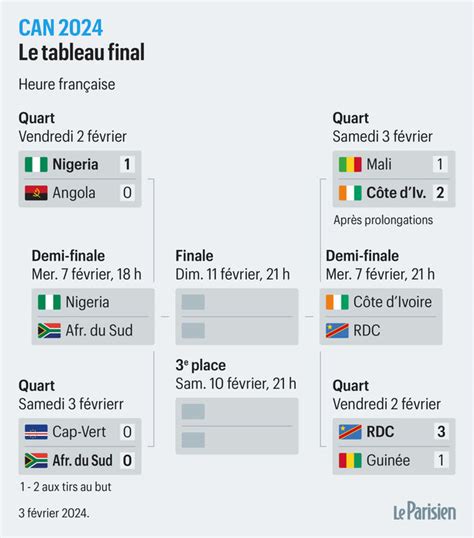 Can Le Tableau Complet Des Demi Finales France Unews Media