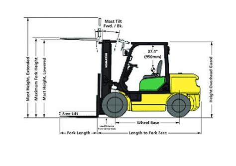 How To Identify Forklift Dimensions That Are Suitable For Use